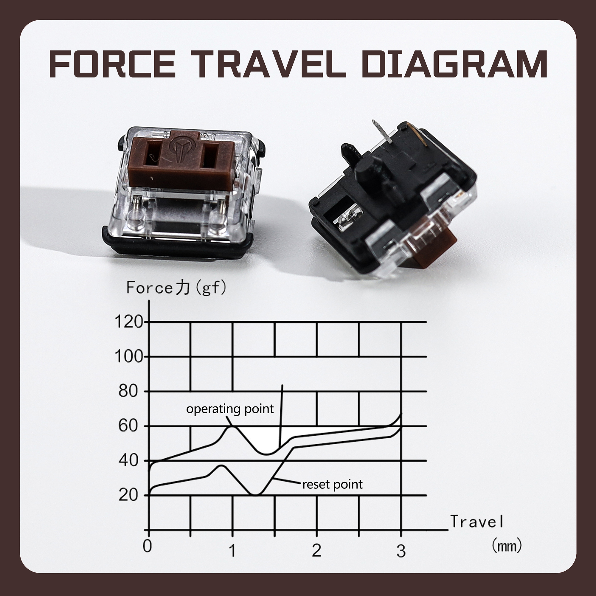 Kailh 1350 Choc V1 Brown Switc - Gaming Accessories Rgb recensione e prezzo